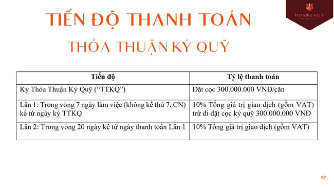 Chính sách bán hàng của Hoàng Huy New City mới nhất