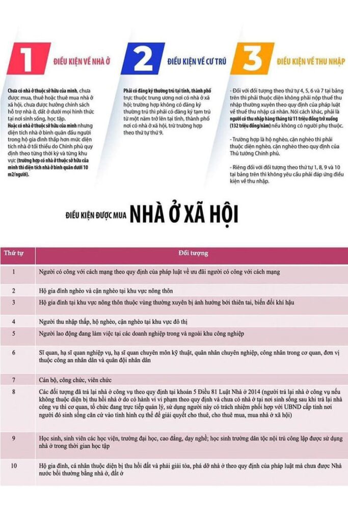 Điều kiện và Hồ sơ mua Nhà ở xã hội Him Lam Central Park Hải Phòng